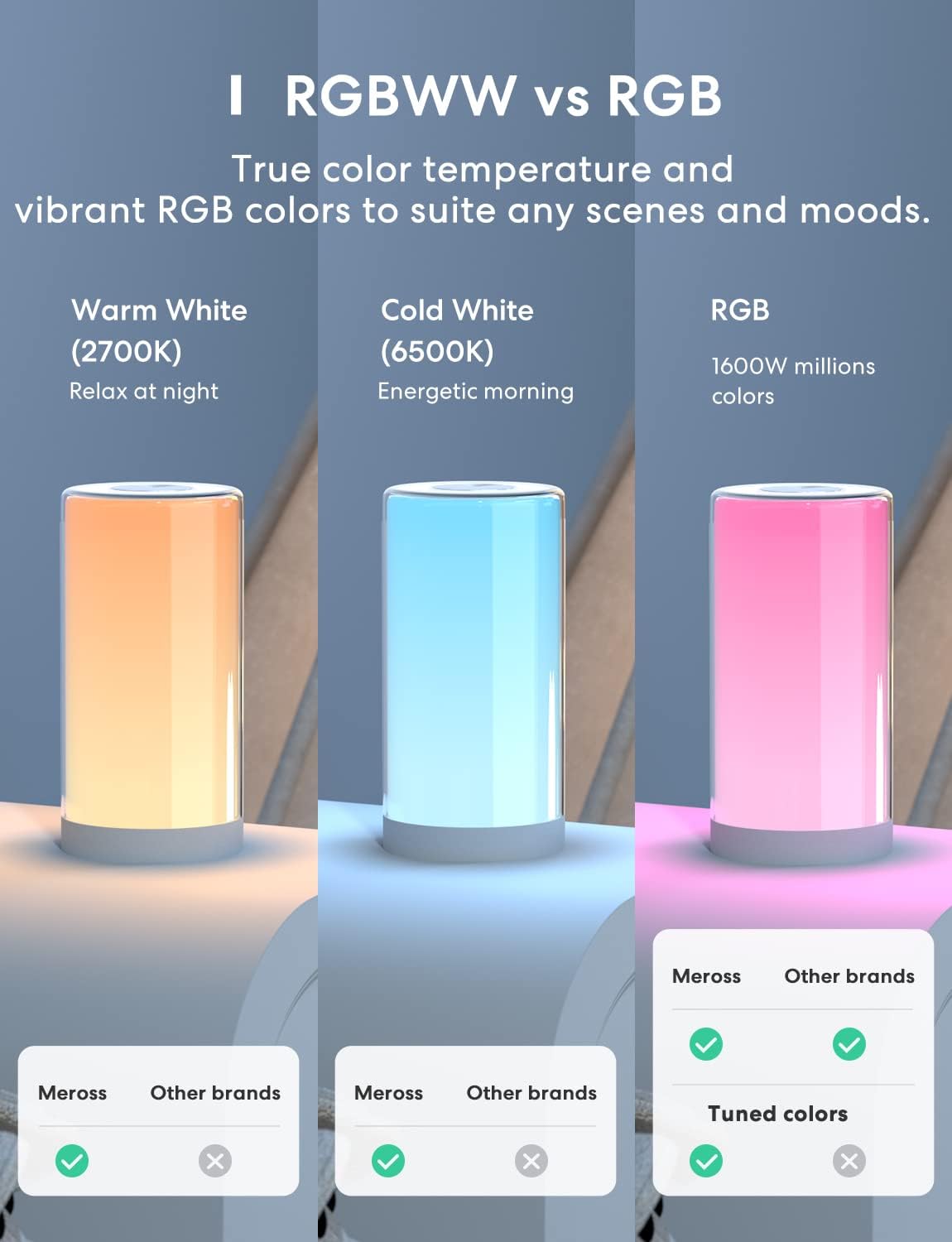 meross Smart Table Lamp, Bedside Lamp, Compatible with Apple HomeKit, Siri, Amazon Alexa and SmartThings, Tunable White and Multi-Color, Touch Control, Voice and App Control