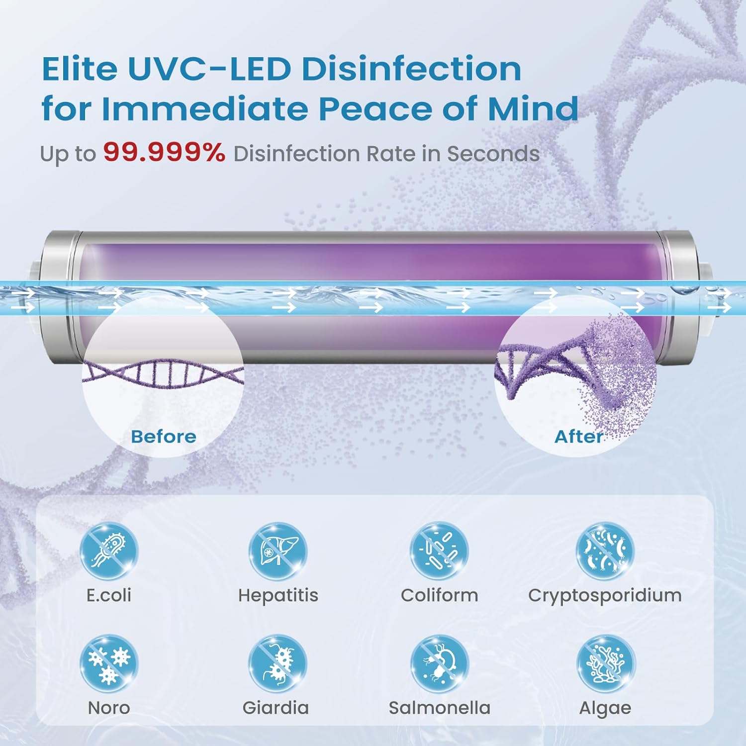 UV Water Filter - LED UV Water Purifier for Under Sink, Reduce up to 99.999% Bacteria, Maintenance-Free for Reverse Osmosis System with Instant Flow Sensor, Mercury-Free, 1GPM