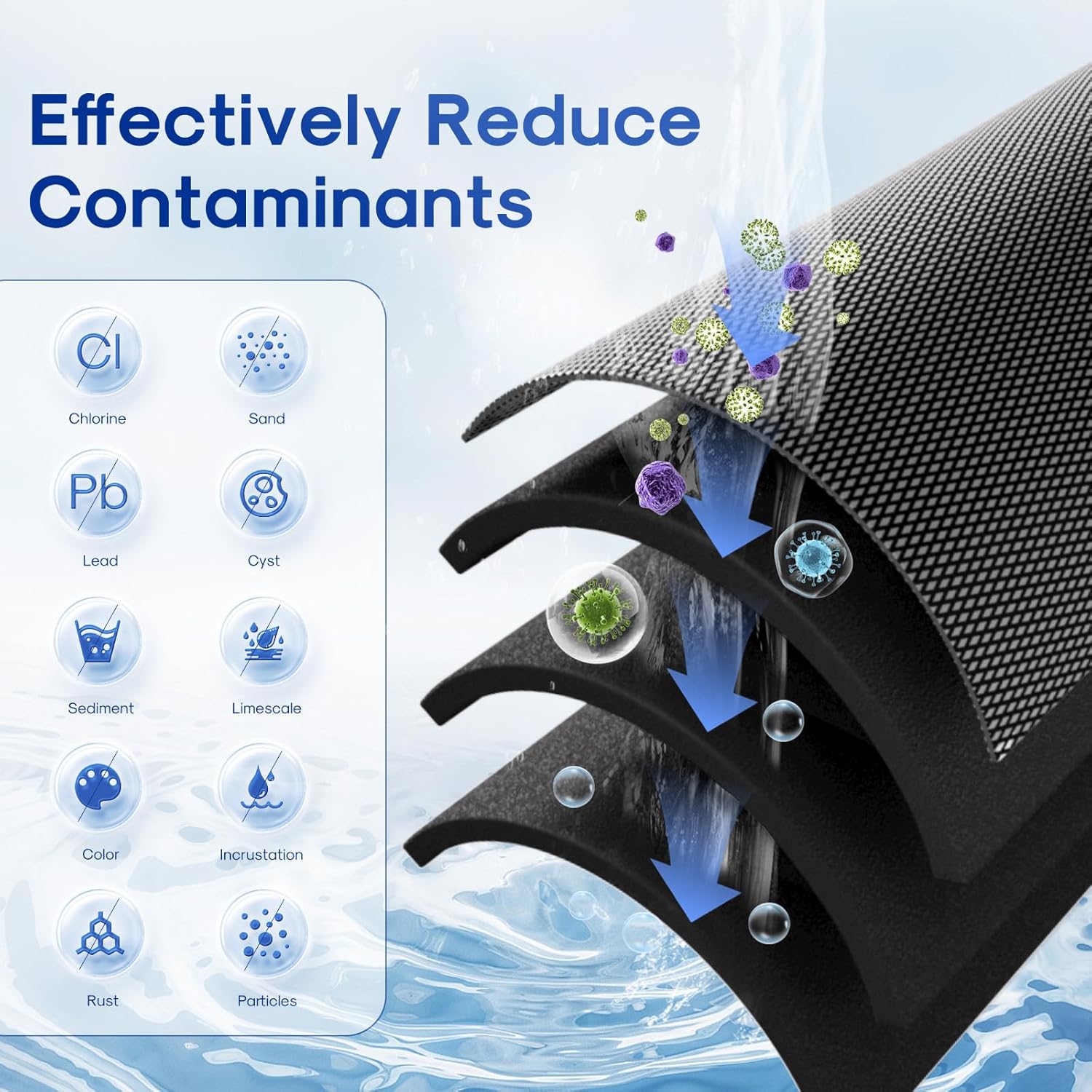 ICEPURE 1 Micron 10" x 2.5" Whole House Upgraded Coconut Shell Activated Water Filter Lead Remove Filter Cartridge Replacement for WFPFC8002, SCWH-5, WHCF-WHWC, FXWTC, CTO10-CQB, RO Unit, 3PACK