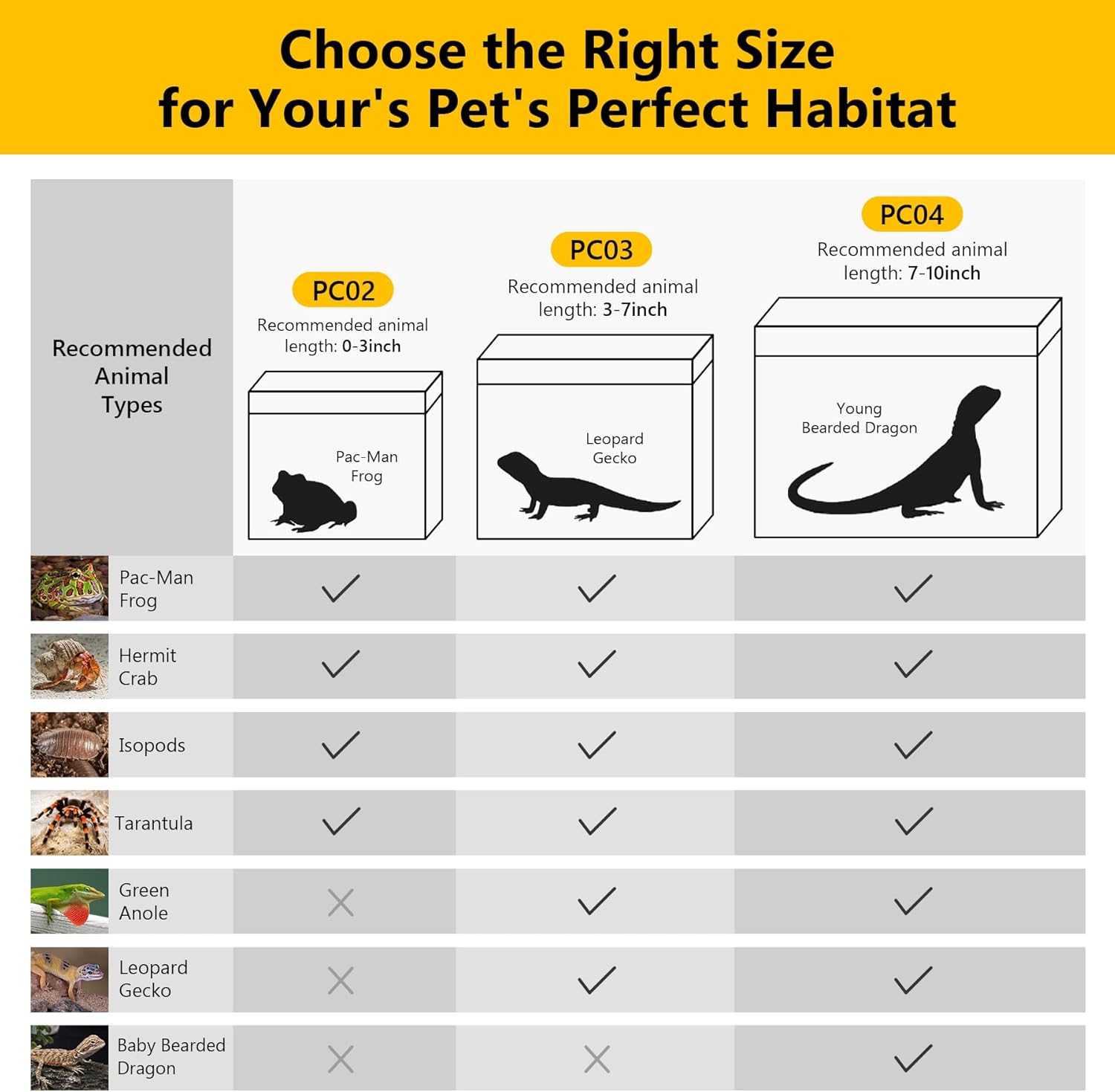 HELIME Reptile Polycarbonate Terrarium Kit 7 Piece Starter Habitat for Tarantula,Lizards,Frogs,Geckos,or Hermit Crabs,Tank with Escape-Proof Locking Lid,Light,Hygrometer,Hide,Tweezer,Bowl,Sprayer XL