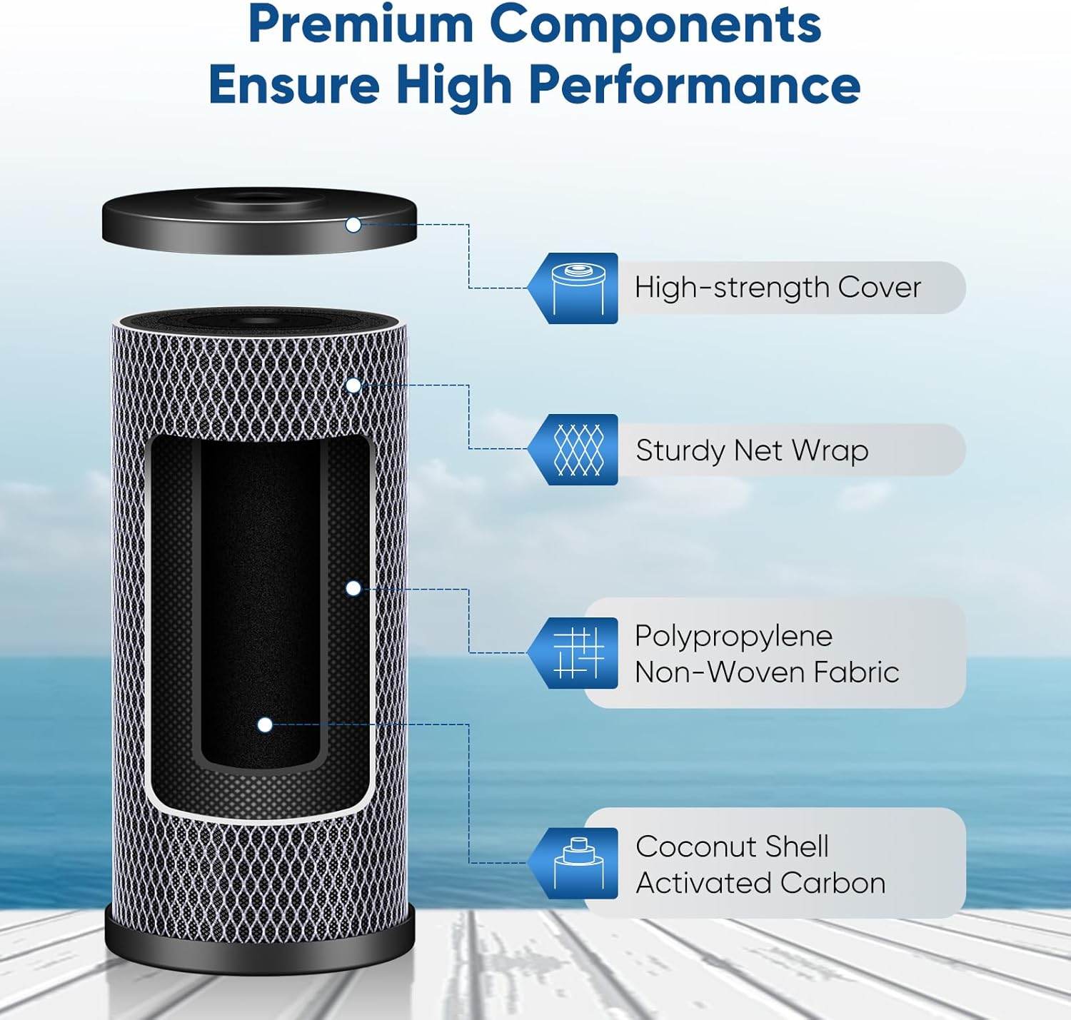 10" x 4.5" Whole House Coconut Shell Activated Carbon Water Filter Replacement Cartridge - Compatible with WFHDC8001, CB-BB-10, FXHTC, GXWH40L, GXWH35F, GNWH38S, CTO10BB - 1 Pack