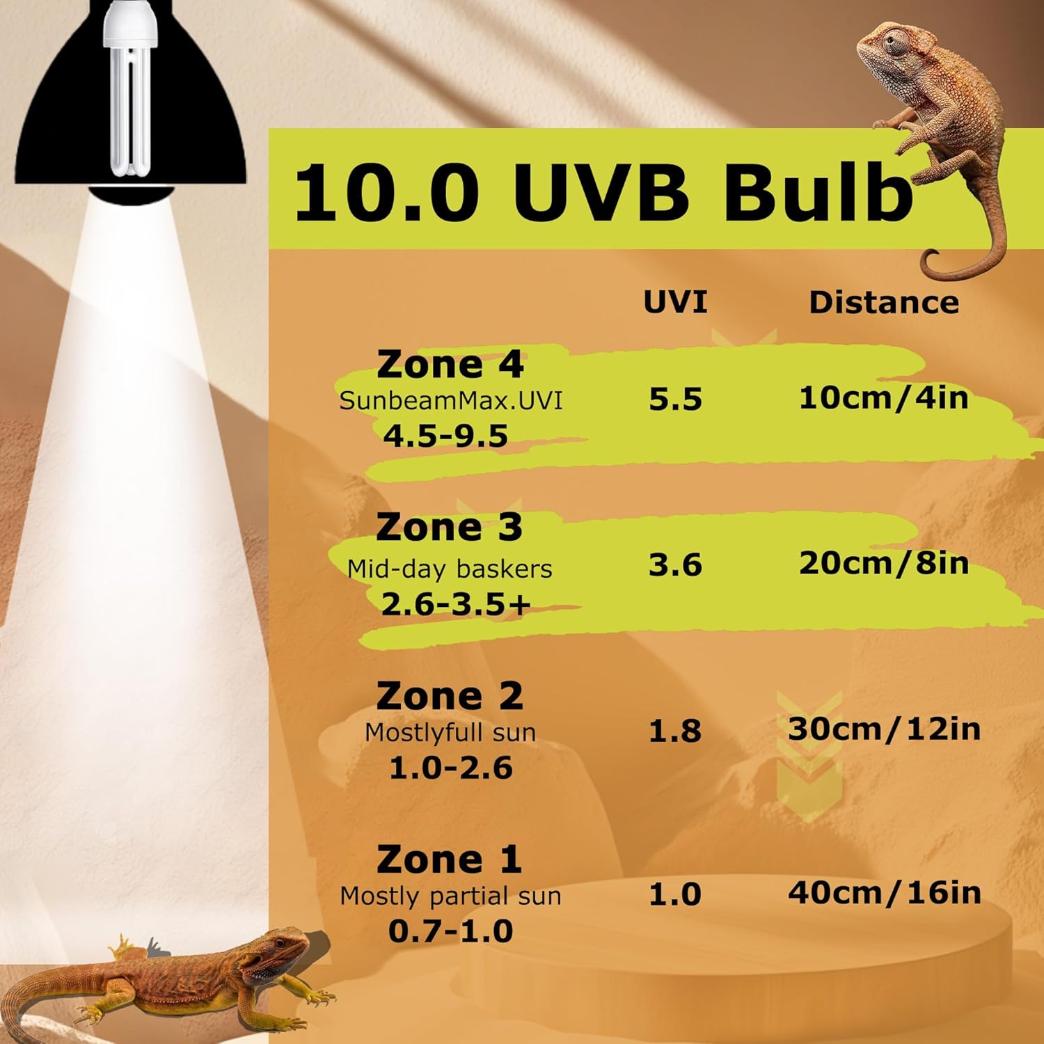 UVB Linear Tube Bulb 10.0, 13W - Desert Terrarium Lamp, Compact Fluorescent Lamp, Suit for Bearded Dragon, Leopard Gecko, Tortoise & All Desert-Dwelling Reptiles Habitat Lighting