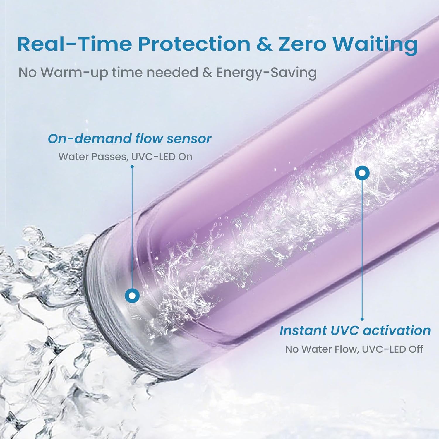 UV Water Filter - LED UV Water Purifier for Under Sink, Reduce up to 99.999% Bacteria, Maintenance-Free for Reverse Osmosis System with Instant Flow Sensor, Mercury-Free, 1GPM