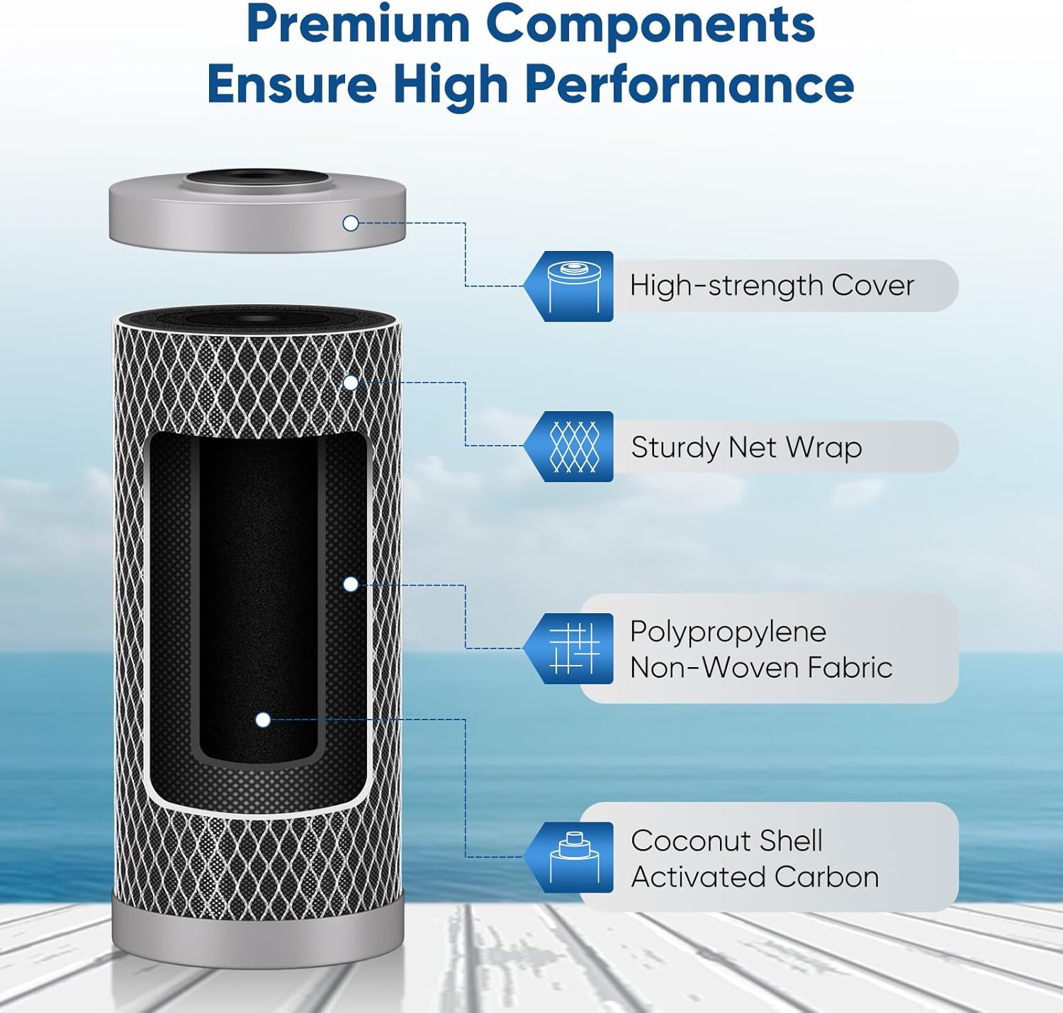 PUREPLUS 5 Micron 10" x 4.5" Whole House Activated Carbon Water Filter, Enhanced Lead Removal Carbon Replacement Cartridge, Compatible with GE GXWH40L, GXWH35F, BB10, FXHTC, FC15B, CTO10BB-CQB, 2PACK