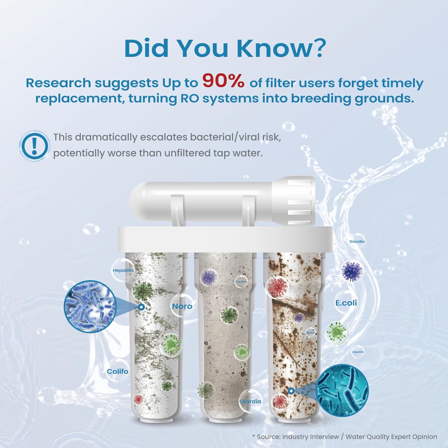 UV Water Filter - LED UV Water Purifier for Under Sink, Reduce up to 99.999% Bacteria, Maintenance-Free for Reverse Osmosis System with Instant Flow Sensor, Mercury-Free, 1GPM