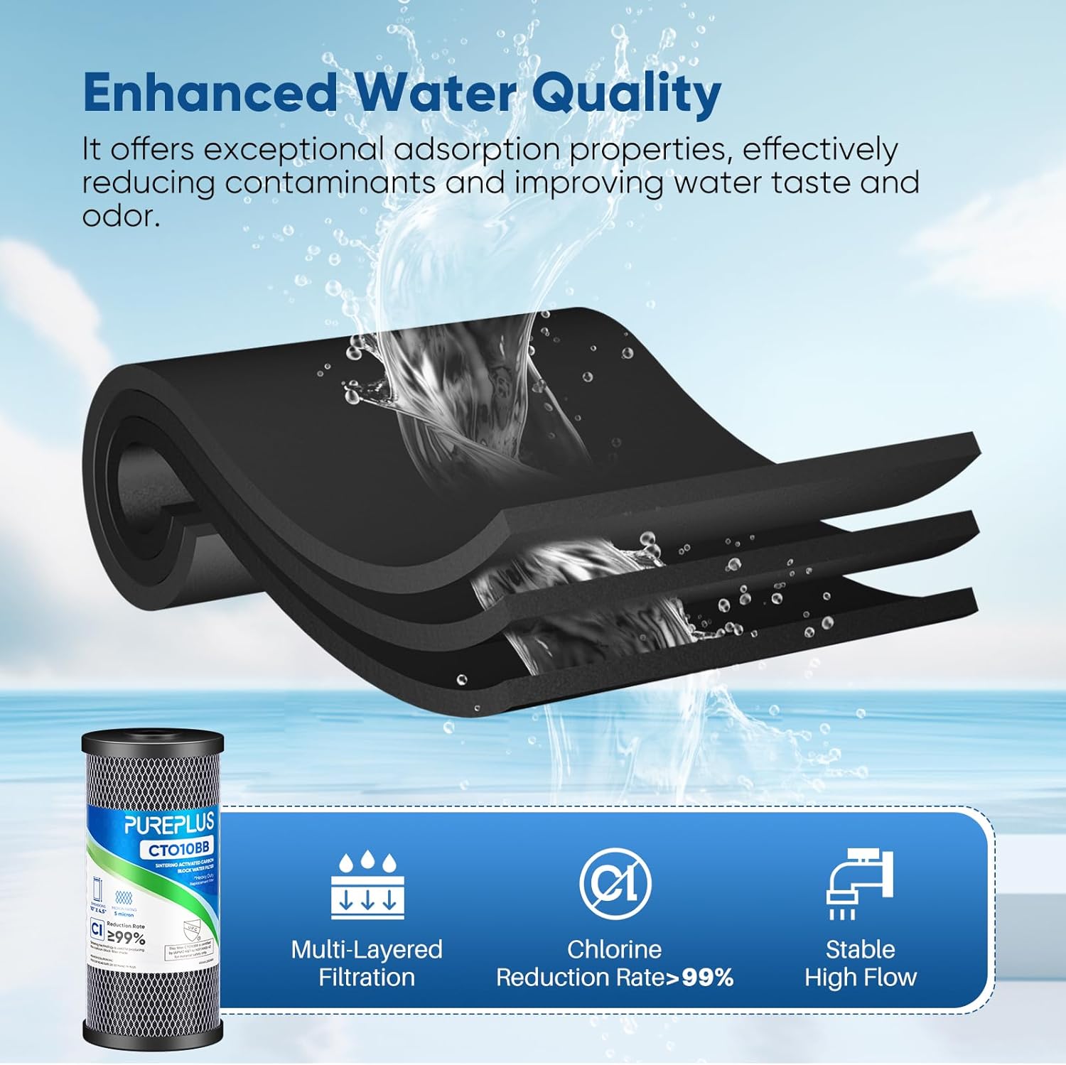 PUREPLUS 5 Micron 10" x 4.5" Whole House CTO Coconut Shell Activated Carbon Water Filter Replacement Cartridge for Dupont WFHDC8001, CB-BB-10, GE FXHTC, GXWH40L, GXWH35F, GNWH38S, CTO10BB, 2PACK