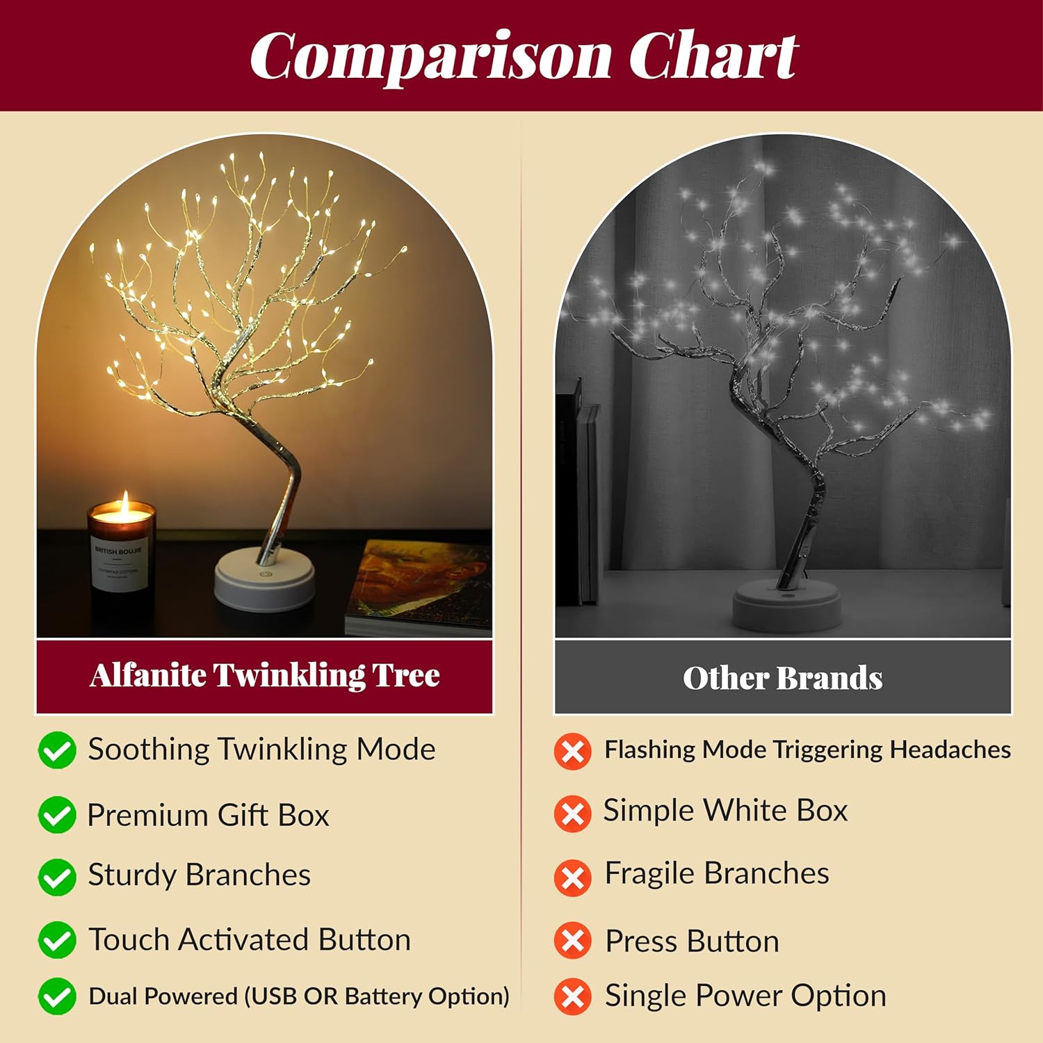 Twinkling Tree Fairy Light Spirit Tree Lamp Bonsai Tree Light, Fairy Light Tree, Cute Room Decor Aesthetic Decor, Night Light Lamp, Twinkle Tree, (Silver Branches 108 LED)