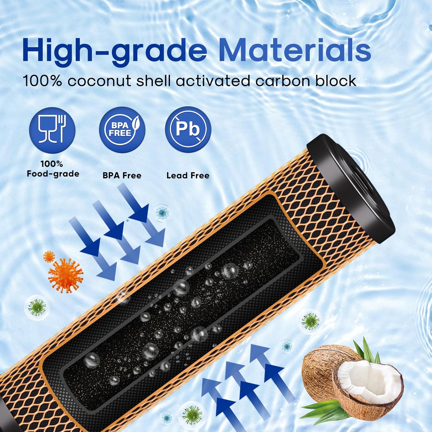 ICEPURE 1 Micron 2.5" x 10" Whole House Water Filter Coconut Shell Activated CTO Carbon and KDF Cartridge for Home, Compatible with WFPFC8002, WFPFC9001, FXWTC, SCWH-5, WHEF-WHWC, AMZN-SCWH-5, 3PACK