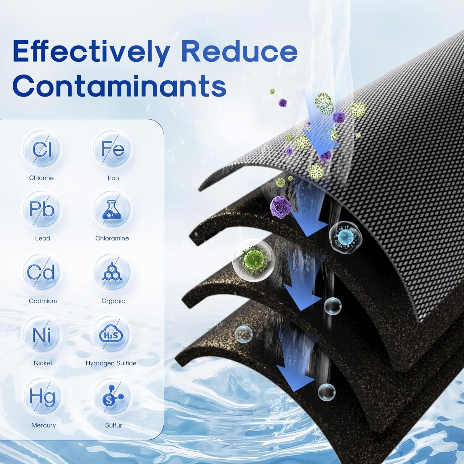 ICEPURE 1 Micron 2.5" x 10" Whole House Water Filter Coconut Shell Activated CTO Carbon and KDF Cartridge for Home, Compatible with WFPFC8002, WFPFC9001, FXWTC, SCWH-5, WHEF-WHWC, AMZN-SCWH-5, 3PACK